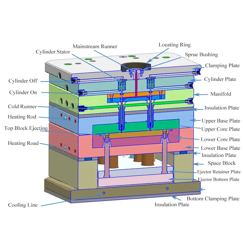 guide design5