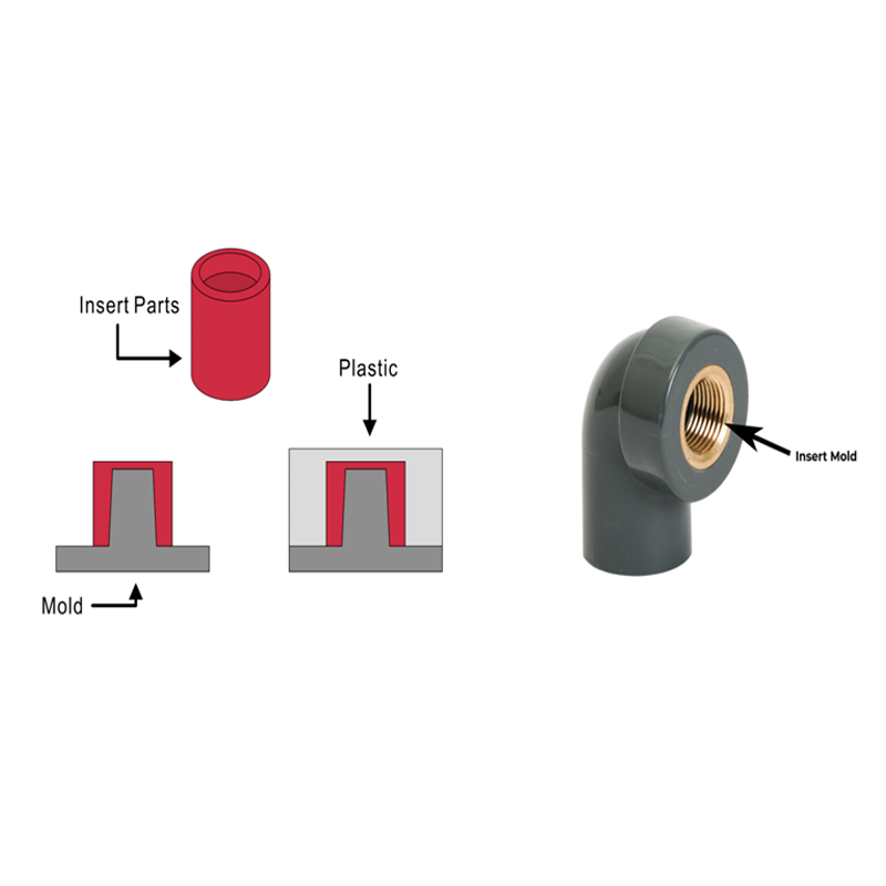 Why Insert Molding Has Become the Preferred Choice for Combining Metal and Plastic1