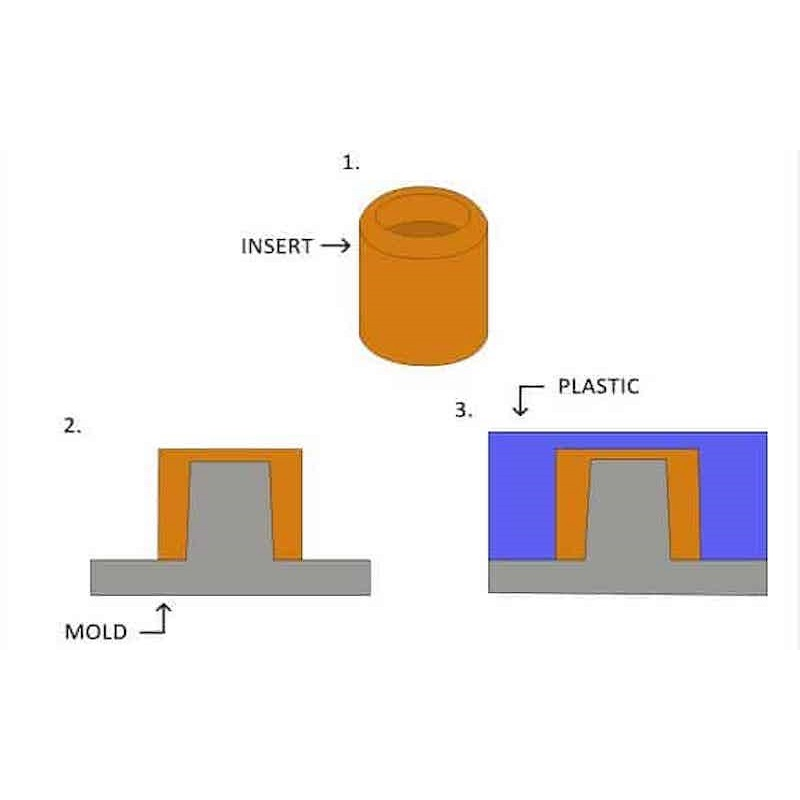 Why Insert Molding Has Become the Preferred Choice for Combining Metal and Plastic2